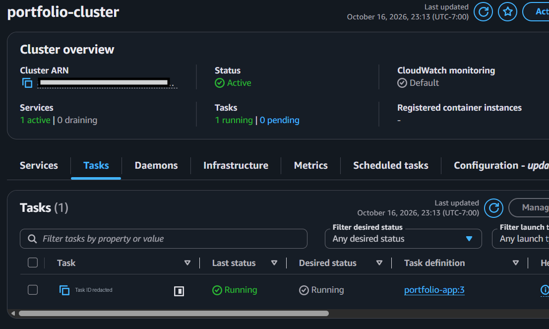 AWS ECS cluster overview showing the portfolio service with one running task; the task ID is redacted.